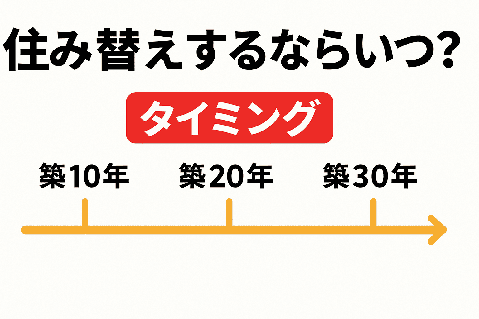 住み替えするなら？築年数で読み解くマンション売却ベストタイミング完全ガイド