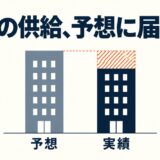 マンション価格はなぜ上がり続けた？予想より3万戸少なかった新築から読む